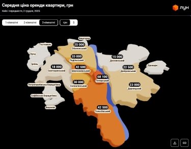 Фото 14 — Ціни на оренду квартир в Києві у грудні 2025 (інфографіка)