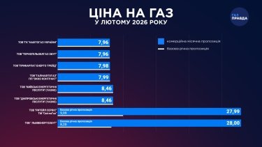 Фото 2 — Газові тарифи на лютий: як змінилися ціни на природний газ для українців?