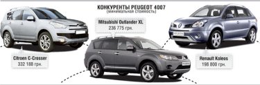 Фото 2 — Плоды глобализации - тест-драйв Peugeot 4007