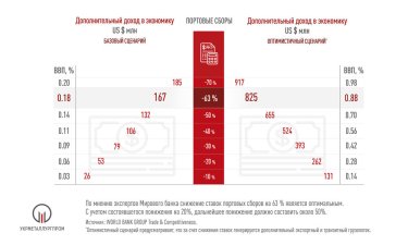 Фото 2 — Зачем бизнесу прозрачные портовые сборы