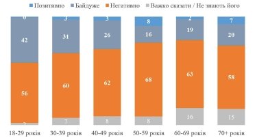 Фото 5 — Історична прірва. В Україні залишилося менше 5% прихильників Сталіна, а в Росії стало більше 60% - опитування (ІНФОГРАФІКА)
