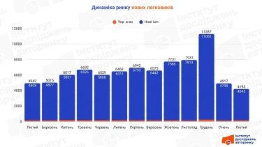 Фото 2 — ТОП 10 самых популярных новых легковых авто в Украине (февраль 2026)