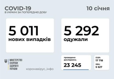 Фото 13 — Архив новостей о коронавирусе за январь 2021 года