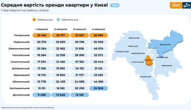 Фото 4 — Ціни на оренду квартир ростуть попри падіння попиту
