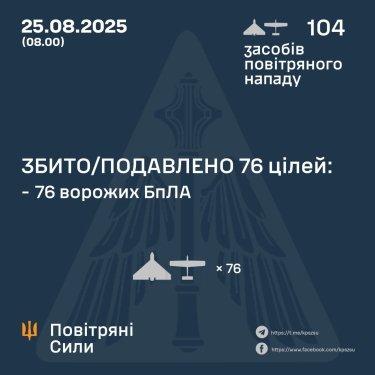 Фото 3 — Втрати ворога станом на 25 серпня 2025 – Генштаб ЗСУ