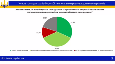 Фото 4 — 61,8% украинцев поддерживают акцию "Поймай барыгу", – социологическое исследование