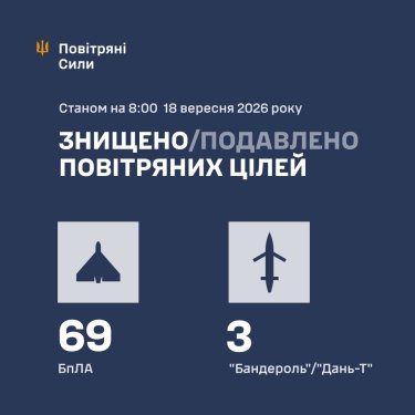 Фото 3 — Потери врага по состоянию на 18 сентября 2026 – Генштаб ВСУ