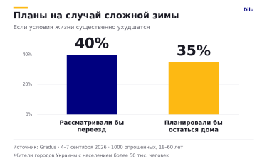 Фото 2 — Пятый год большой войны: почему Киев до сих пор не готов к жизни и работе в условиях постоянных атак