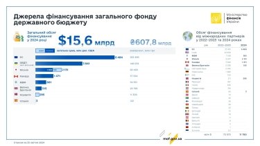 Фото 2 — Девальвація продовжується. Коли валютний курс буде вищим за 41 гривню?
