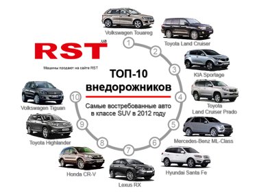 Фото 2 — Эксперты назвали самые востребованные в Украине внедорожники