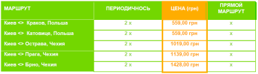 Фото 2 — Крупнейший в Европе автобусный перевозчик выходит на украинский рынок