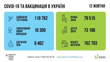 Фото 9 — Архив новостей о коронавирусе за октябрь 2021 года