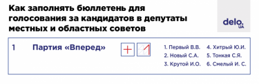 Фото 4 — Местные выборы 25 октября: как разобраться в бюллетенях и проголосовать во время карантина