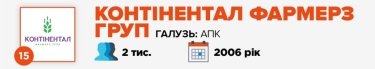 Фото 17 — Журнал "ТОП-100. Рейтинги найбільших" назвав найкращих роботодавців України