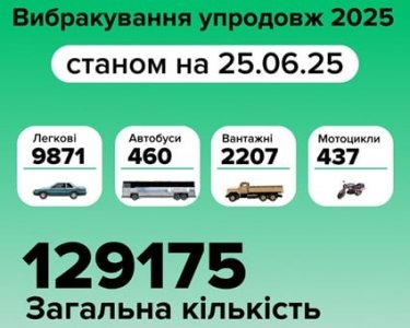 Фото 2 — В Украине сняли с регистрации для выбраковки 130 тысяч автомобилей: как это сделать