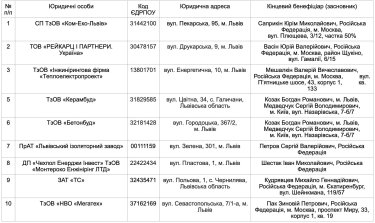 Фото 8 — У Львові росіянам належать понад 340 бізнесів, - Садовий