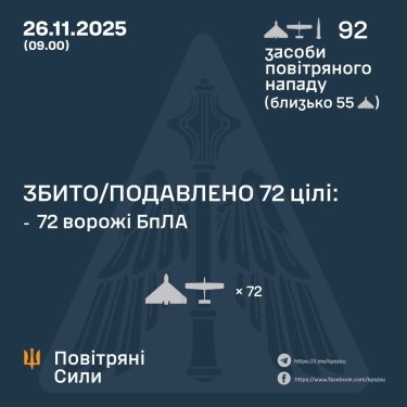 Фото 3 — Втрати ворога станом на 26 листопада 2025 – Генштаб ЗСУ