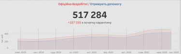 Фото 6 — 100 дней карантина: что случилось в экономике, бизнесе и обществе Украины — исследование