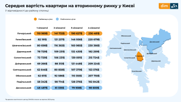 Фото 4 — Ціни на житло просіли у всіх регіонах України