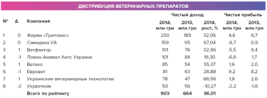 Фото 4 — Чем живет аптечный рынок Украины