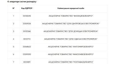 Фото 7 — НКРЕКП затвердила список учасників ринку електроенергії з тимчасовим припиненням виконавчих дій