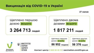 Фото 3 — Коронавирус: в Украине за сутки более 700 новых заражений, 15 человек умерли