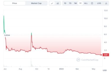 Фото 5 — Стейблкоїни: що це, як на них заробити і чому США досі не можуть навести лад на цьому ринку