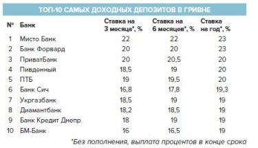 Фото 8 — В каких банках выгоднее обслуживаться предпринимателю — рейтинг
