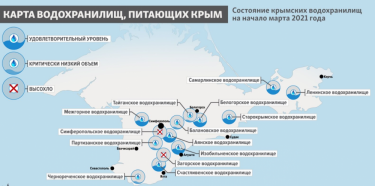 Фото 3 — Проблемы с водой в Крыму обостряются: реки исчезают, а водохранилища пересыхают (ФОТО)