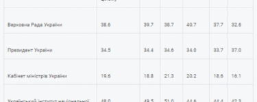 Фото 5 — Лишь 55% украинцев знают, в каком городе находится Бабий Яр — опрос