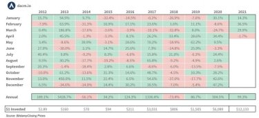 Фото 3 — Объем торгов на криптобиржах установил исторический рекорд