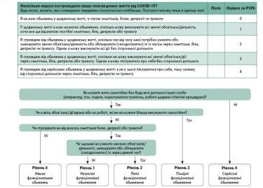 Фото 3 — В Украине будут бесплатно реабилитировать переболевших COVID-19: рассказываем как и где