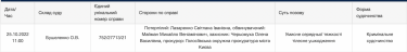 Фото 2 — Адвокатка з Волині взялася захищати Михайла Маймана у справі про побиття жінки