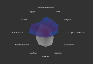 Фото 5 — С точностью до 83% копирует живого человека: как украинцы создали виртуального психолога