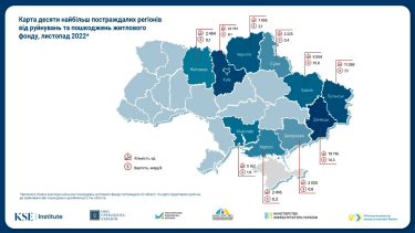 Фото 2 — Общая сумма ущерба, нанесенная инфраструктуре Украины войной, почти достигла $140 млрд