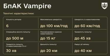Фото 2 — Vampire или "Баба Яга": Минобороны закупает для армии высокотехнологичный БпАК украинского производства