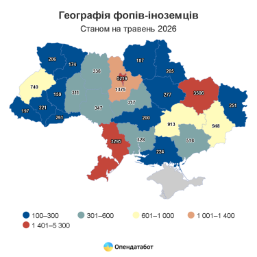 Фото 2 — Кожен п’ятий іноземний ФОП в Україні має громадянство Росії: які сфери діяльності