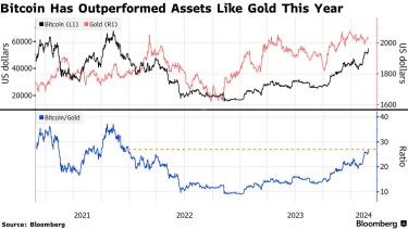 Фото 2 — Стоимость Bitcoin достигла двухлетнего максимума: сколько просят за криптовалюту