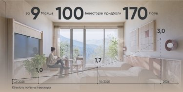 Фото 5 — GORO Development за 9 місяців залучило понад 100 приватних інвесторів. Хто формує цю закриту спільноту?