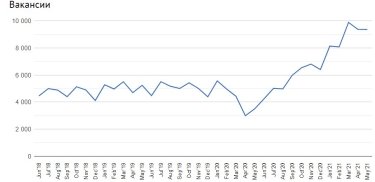 Фото 5 — Один специалист на 30 вакансий. Как в украинских IT-компаниях образовался дефицит кадров