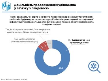 Фото 2 — Приоритет для граждан — дороги. КМИС представил результаты опроса о "Большой стройке"