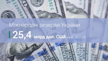 Фото 2 — Международные резервы Украины сократились из-за выплат по госдолгу — НБУ