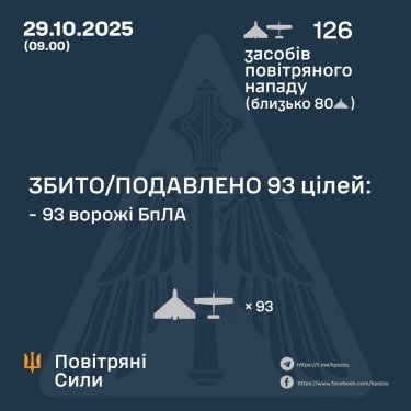 Фото 3 — Втрати ворога станом на 29 жовтня 2025 – Генштаб ЗСУ
