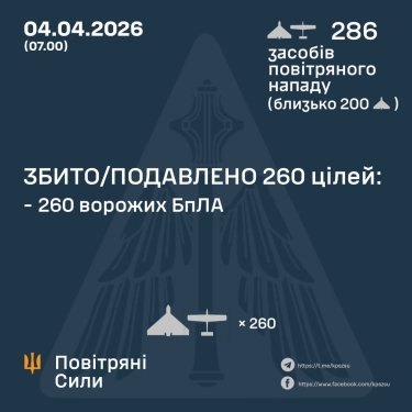 Фото 3 — Втрати ворога станом на 4 квітня 2026 – Генштаб ЗСУ