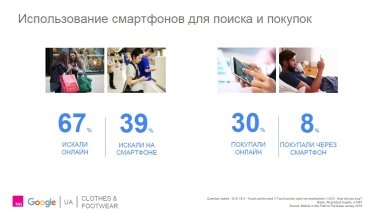 Фото 2 — Уже 8% украинцев совершают покупки с помощью смартфона — исследование