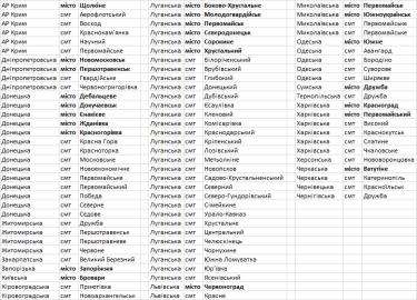 Фото 2 — В Украине хотят переименовать Запорожье, еще 23 города и множество сел: какие названия могут исчезнуть и почему