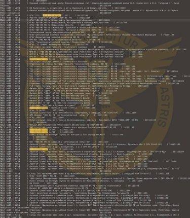 Фото 3 — Киберспециалисты ГУР взломали сайт Минобороны России