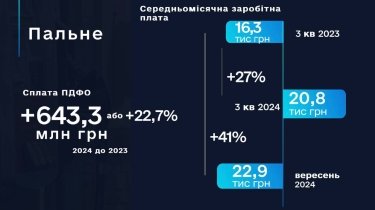 Фото 5 — Гетманцев повідомив, скільки грошей вдалося вивести з "тіні" за рік