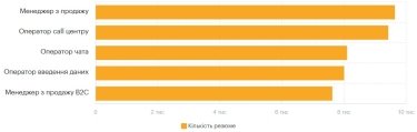 Фото 11 — Середня зарплата в Одесі у червні 2026: актуальний рівень доходів