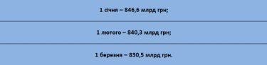 Фото 2 — Время льготных кредитов понемногу истекает. Почему банки ужесточают требования к заемщикам и отказывают в ссудах